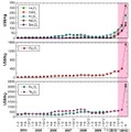 2004 年 – 2011 年にかけてのレアアース価格の変動