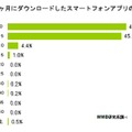 この1ヶ月にダウンロードしたアプリの数（有料）