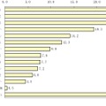 BCP策定に関する課題（N=600）