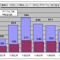 1観測点・1日あたりの期待しない（一方的な）平均アクセス数と発信元数