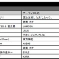 着うた部門ランキング