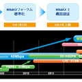 WiMAX 2のロードマップ