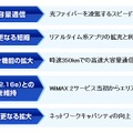 WiMAX 2の特徴