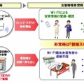 セブン-イレブン店舗の「情報ステーション」化について