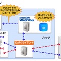 構成イメージ（ICAP版）