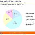 Androidのセキュリティ問題について