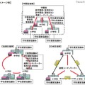 文科省、「地域とともにある学校づくりの推進方策」提言を公表 複数の小・中学校が連携した教育・学校運営イメージ例