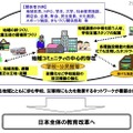 文科省、「地域とともにある学校づくりの推進方策」提言を公表 復興する地域とともに歩む学校、災害時にも力を発揮するネットワークが構築された学校