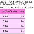 試飲して、もっとも美味しいと思ったダイエットシェイクはどれですか？