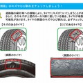 タイヤ側面のキズやヒビ割れの例