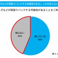 タイヤは側面のキズなどが原因でパンクする可能性があることをご存じでしたか？