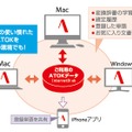 「ATOK Syncアドバンス」の概要