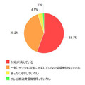 「デジタル放送の対応状況」（「価格.comリサーチ」調べ）