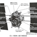 図.6 探査機-Z面の機器実装