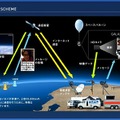 通信・配信の仕組み