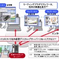 スマートテレワークHPの構成