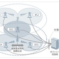 実験内容のイメージ図