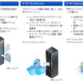 「HP Converged Systems」の構成
