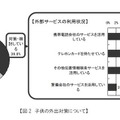 子供の外出対策について