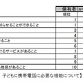 子どもの携帯電話に必要な機能について