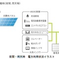 夜間・雨天時 電力利用状況イラスト