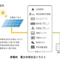 停電時 電力利用状況イラスト