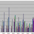 「ANSYS Mechanical on GPU」のベンチマークテスト性能情報グラフ