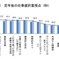 定年後の仕事選択重視点