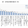 定年後の理想の働き方