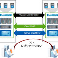 図4）Microsoftアプリケーション用の包括的なDRソリューションを構成する要素