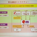 　イー・アクセスは、11日、都内のホテルにおいて2006年3月期決算説明会を開催した。併せて新役員人事も発表された。