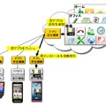 アプリケーションのインストールと自動実行