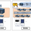 今回開発された技術の概要図