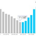 PHS累計契約数推移グラフ（月次）