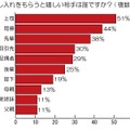 差し入れをもらうと嬉しい相手は誰ですか？