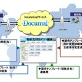 「Documal SaaS」では各種テンプレート、情報共有機能を備えている