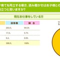 お仕事と子育てを両立する場合、読み聞かせはお子様との関わりや子育てに役立つと思いますか（現在仕事をしている人）