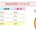 お仕事と子育てを両立する場合、読み聞かせはお子様との関わりや子育てに役立つと思いますか（現在仕事をしていない人）