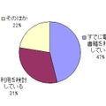 電子書籍の利用状況