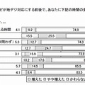 地デジ対応前後の変化（ベース：n=490/テレビを地デジに対応させている人）