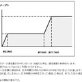 料金イメージ 