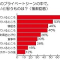 向井理のプライベートシーンの中で見てみたいと思うものは？