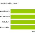 貴社ではネットワーク広告を実施していますか？（N=83）