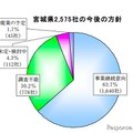 帝国データバンクの東北3県・沿岸部「被害甚大地域」5000社の現地確認調査