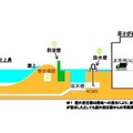 防波壁（T. P. ＋18m）の設置などによる発電所敷地内への浸水防止