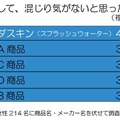 試飲して、混じり気がないと思った水は？