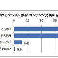 学校におけるデジタル教材・コンテンツ充実の必要性