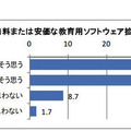 学校における無料または安価な教育用ソフトウェア拡大の必要性