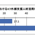 学校におけるICT外部支援人材活用状況