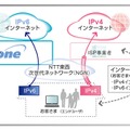 IPv6インターネット接続（ISP事業者向けIPv6インターネット接続ローミングサービス）